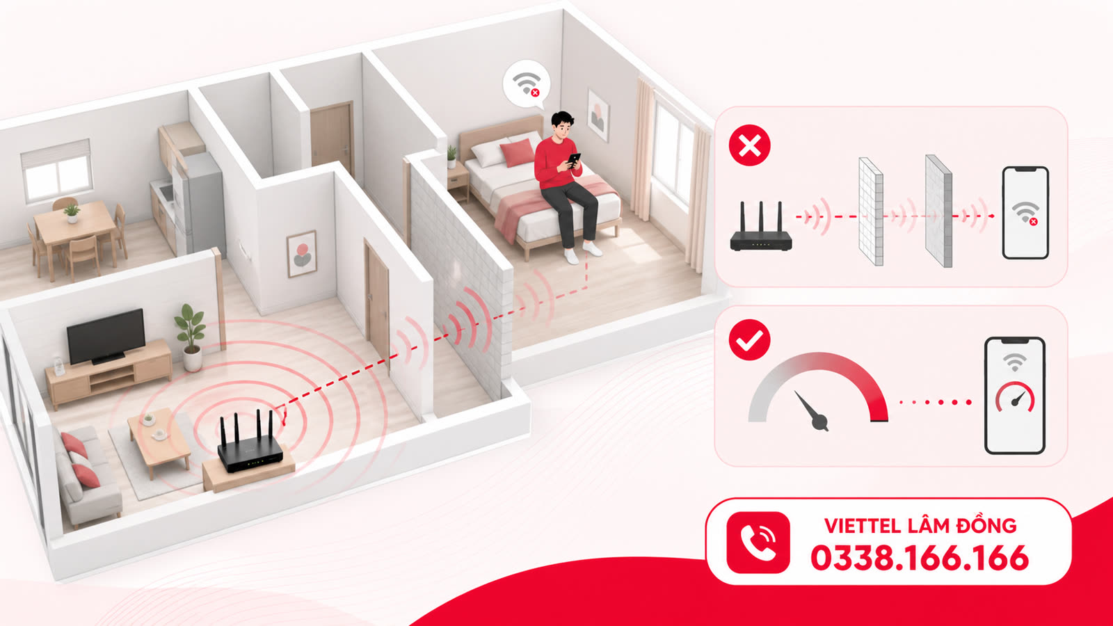 Bản đồ vùng phủ WiFi và khu vực tín hiệu yếu